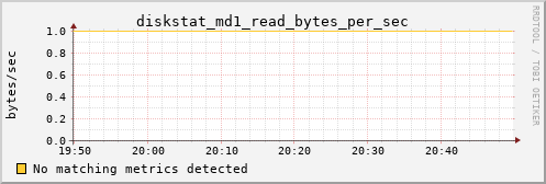 metis18 diskstat_md1_read_bytes_per_sec