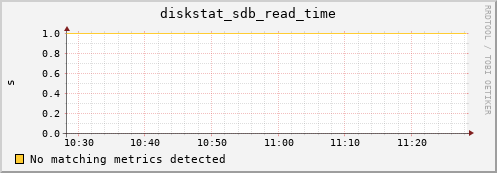 metis18 diskstat_sdb_read_time