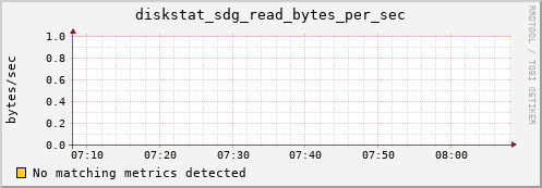 metis18 diskstat_sdg_read_bytes_per_sec