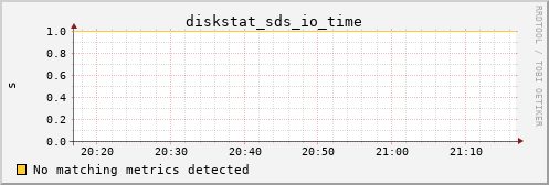 metis18 diskstat_sds_io_time