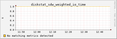 metis18 diskstat_sdw_weighted_io_time