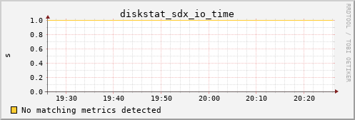 metis18 diskstat_sdx_io_time