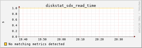 metis18 diskstat_sdx_read_time