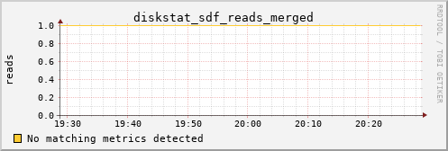 metis18 diskstat_sdf_reads_merged