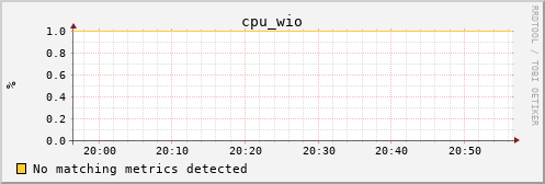 metis18 cpu_wio