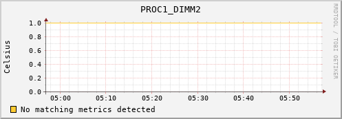 metis18 PROC1_DIMM2