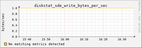 metis18 diskstat_sde_write_bytes_per_sec