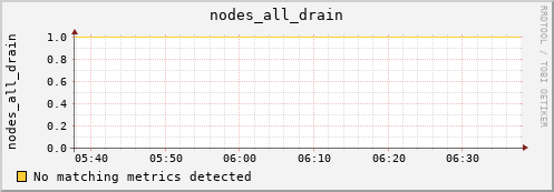 metis18 nodes_all_drain