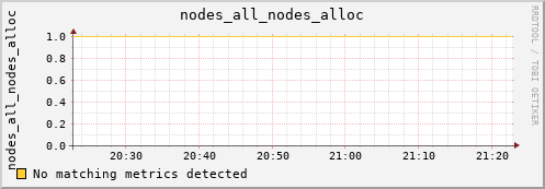 metis18 nodes_all_nodes_alloc