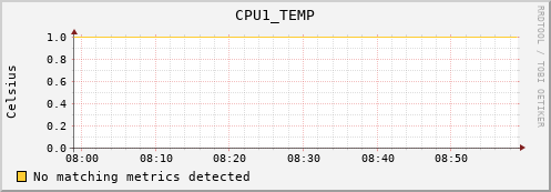 metis18 CPU1_TEMP