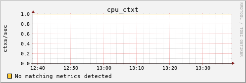 metis18 cpu_ctxt