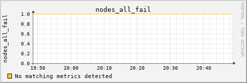 metis19 nodes_all_fail