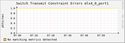 metis19 ib_port_xmit_constraint_errors_mlx4_0_port1