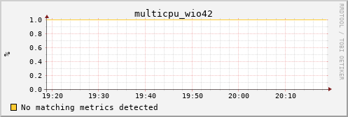 metis19 multicpu_wio42