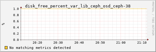 metis19 disk_free_percent_var_lib_ceph_osd_ceph-38