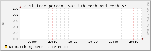 metis19 disk_free_percent_var_lib_ceph_osd_ceph-62