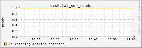 metis19 diskstat_sdh_reads