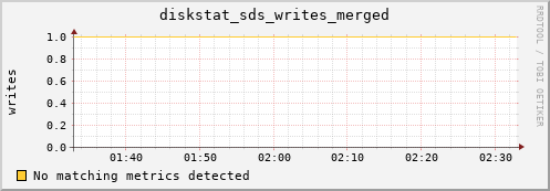 metis19 diskstat_sds_writes_merged