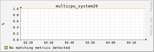metis19 multicpu_system29