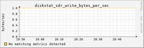 metis19 diskstat_sdr_write_bytes_per_sec