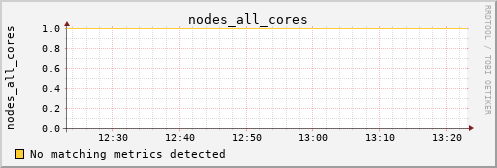 metis19 nodes_all_cores