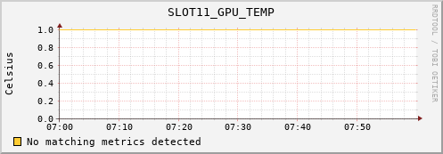 metis19 SLOT11_GPU_TEMP