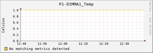 metis19 P1-DIMMA1_Temp
