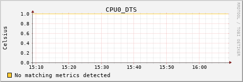 metis19 CPU0_DTS