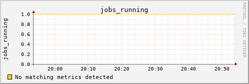 metis19 jobs_running