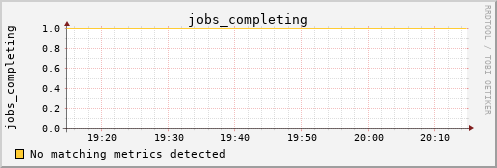 metis20 jobs_completing