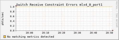 metis20 ib_port_rcv_constraint_errors_mlx4_0_port1