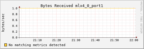 metis20 ib_port_rcv_data_mlx4_0_port1