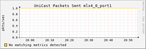 metis20 ib_port_unicast_xmit_packets_mlx4_0_port1