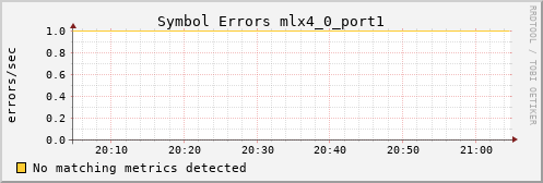 metis20 ib_symbol_error_mlx4_0_port1