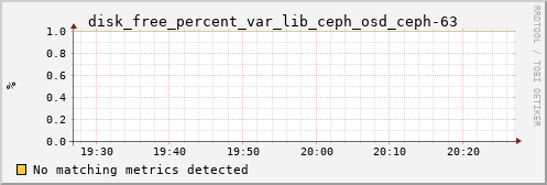 metis20 disk_free_percent_var_lib_ceph_osd_ceph-63