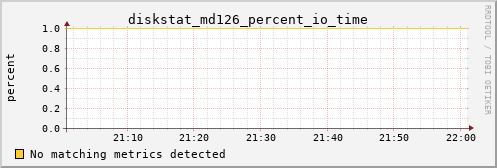 metis20 diskstat_md126_percent_io_time