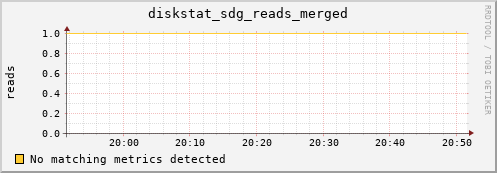 metis20 diskstat_sdg_reads_merged