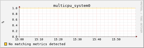 metis20 multicpu_system0