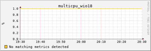 metis20 multicpu_wio18