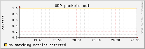 metis20 udp_outdatagrams