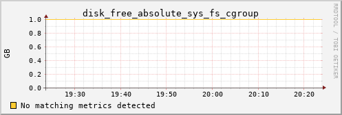 metis20 disk_free_absolute_sys_fs_cgroup