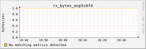 metis20 rx_bytes_enp5s0f0