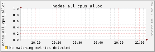 metis20 nodes_all_cpus_alloc