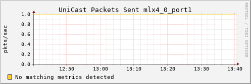 metis21 ib_port_unicast_xmit_packets_mlx4_0_port1