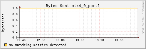 metis21 ib_port_xmit_data_mlx4_0_port1