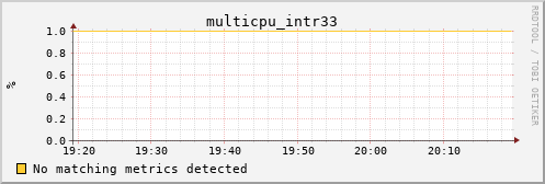 metis21 multicpu_intr33