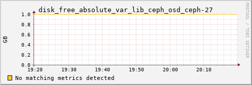 metis21 disk_free_absolute_var_lib_ceph_osd_ceph-27