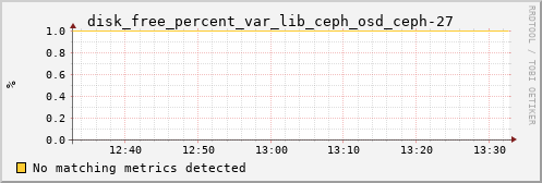 metis21 disk_free_percent_var_lib_ceph_osd_ceph-27