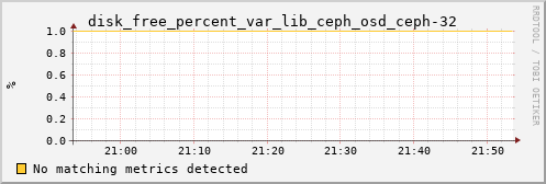 metis21 disk_free_percent_var_lib_ceph_osd_ceph-32