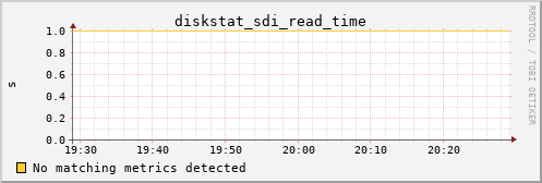 metis21 diskstat_sdi_read_time